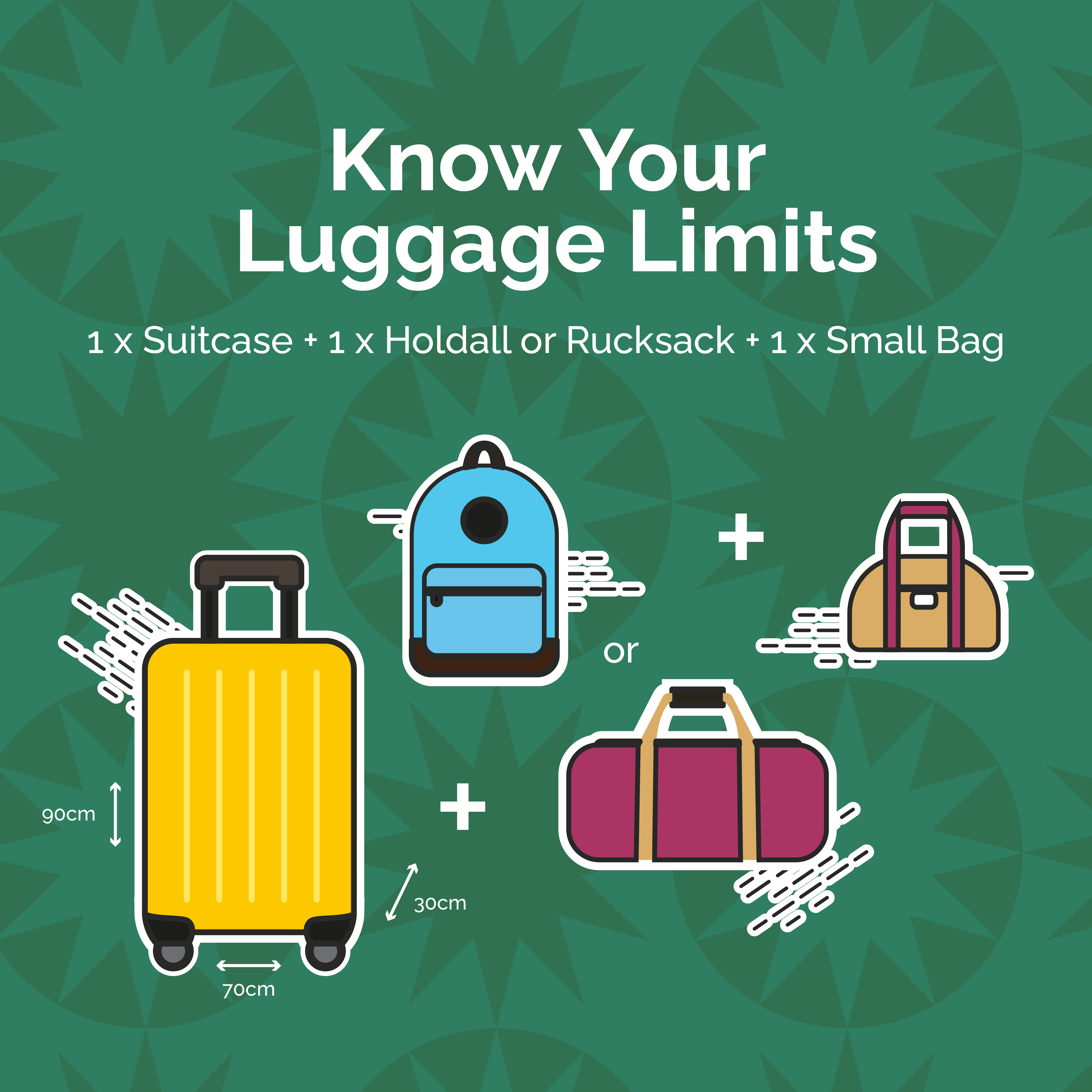 luggage limits showing a suitcase, rucksack and small bag